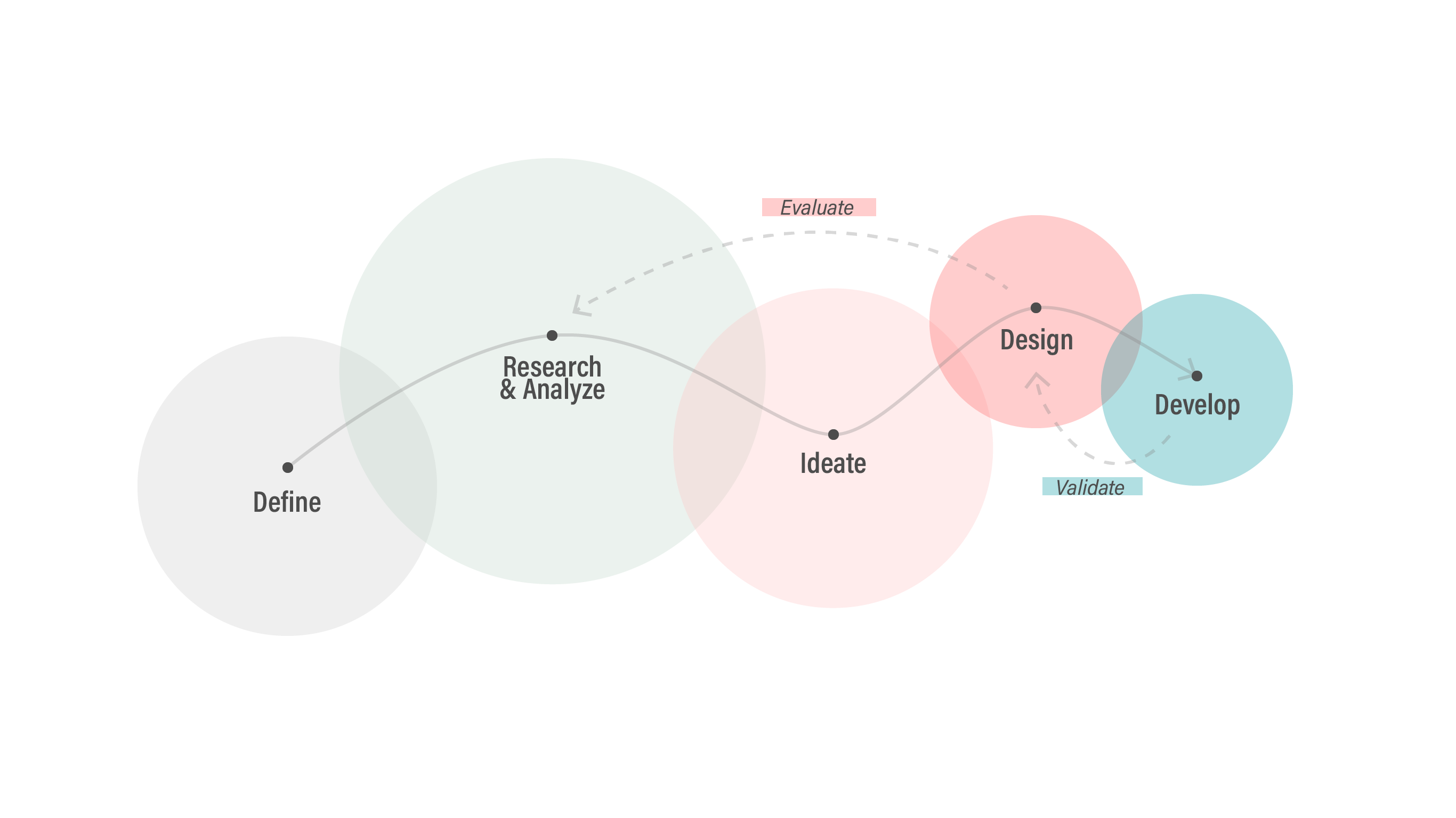 UX-process@2x